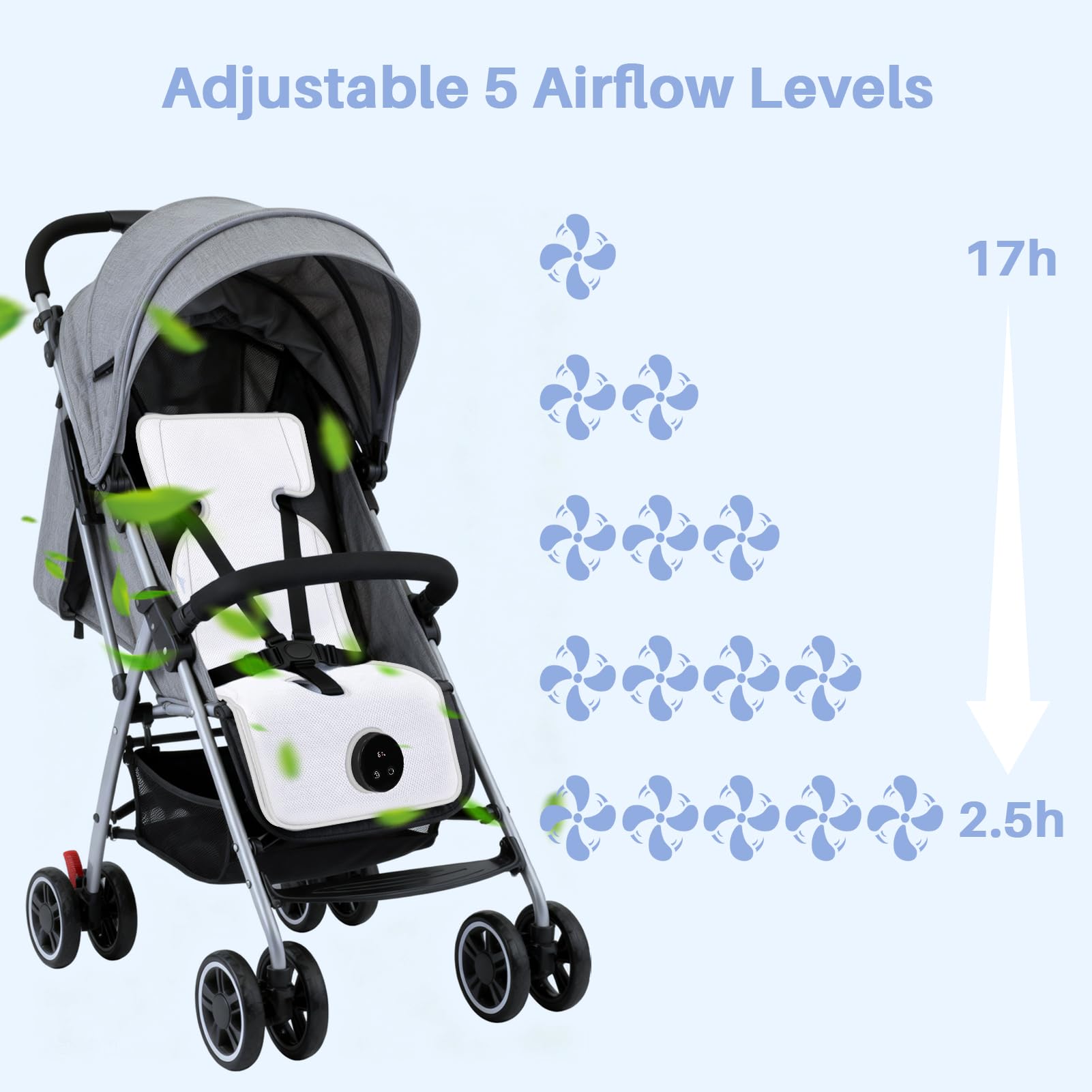 Sendowtek Colchoneta Silla Paseo Universal, Almohadilla Carro Bebe de Malla 3D Aireada con Ventilador Ajustable, Funda Silla PaseoTranspirable para Verano Exterior Interior Cuna Silla de Auto