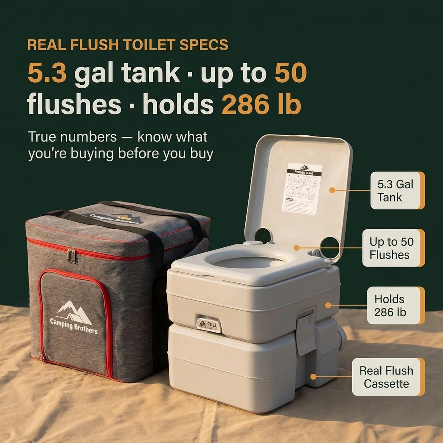 5.3 Gallon Portable Camping Toilet for Adults with Carry Bag – Extra Large Porta Potty for Adults Outdoors, RV, Boat | 286 LBS Capacity, 50 Flushes, Detachable Tanks, Carry Bag Included — Amazon image 4