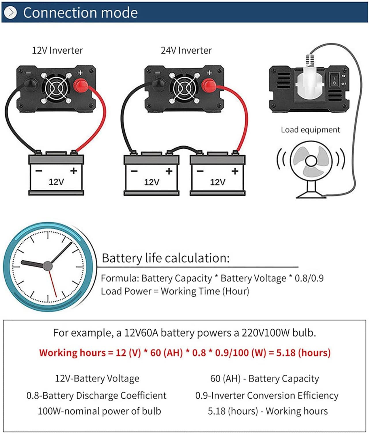 Samochodowy przetwornica sinusoidalna 2600W 3500W 4500W przetwornica napięcia 12V 24V 48V 60V 72V do 230V przetwornica przetwornica przetwornica z gniazdami ue i wyświetlaczem LCD,4500W-12V/24V