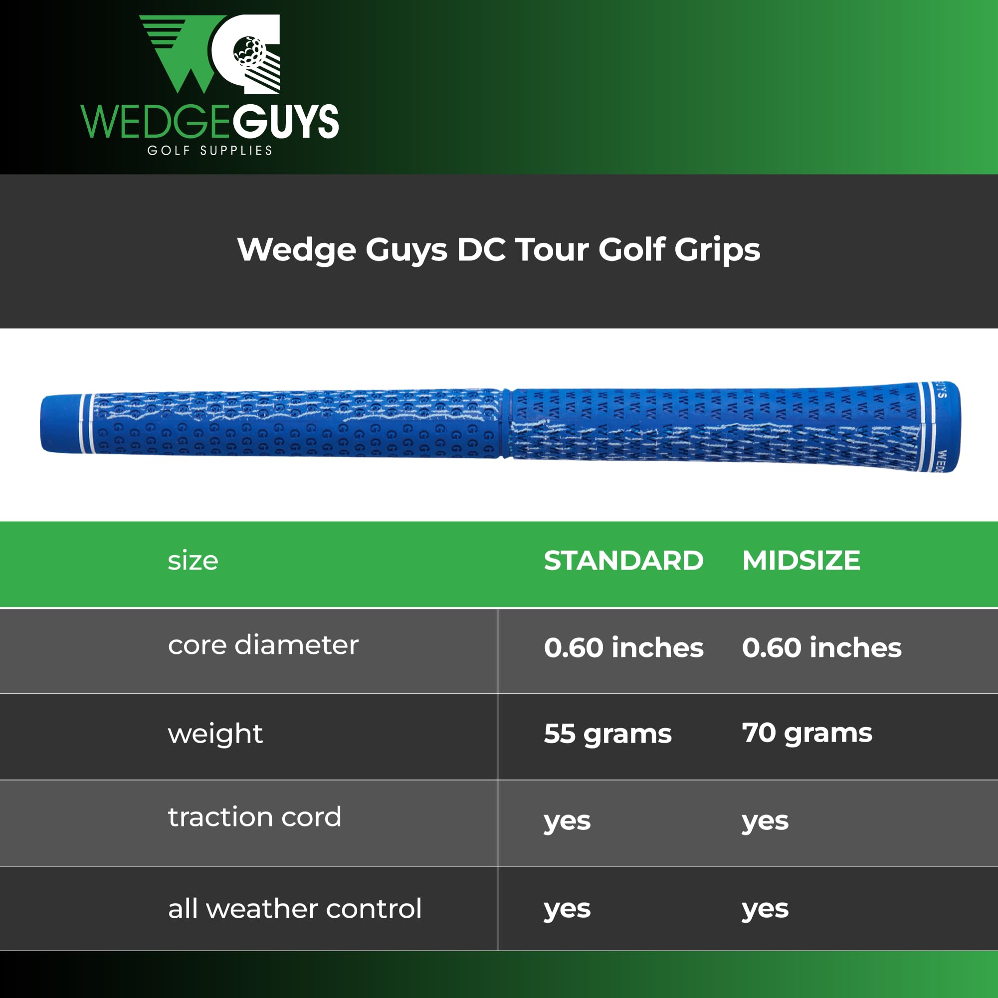 Amazon | Wedge Guys DCツアーゴルフグリップ – 4つのグリップゾーン
