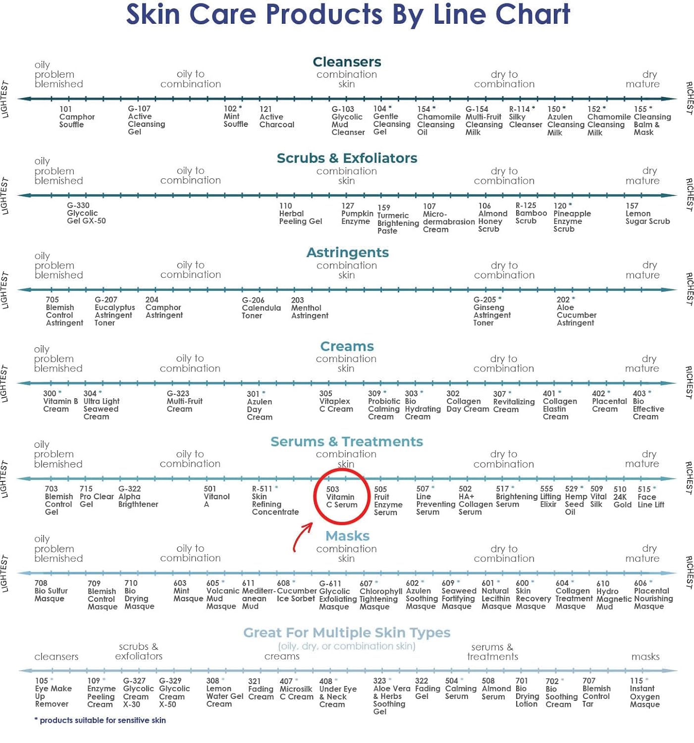 RAYA Advanced Anti-Aging Face Serum | Radiance-Boosting, Lightening Serum for All Skin Types | Vitamin C Skincare for Discoloration Correction & Complexion Improvement - Image 8