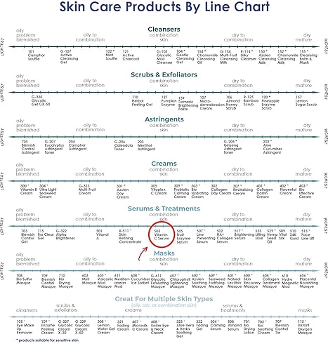 Miniatura 8 de RAYA Suero facial antienvejecimiento avanzado  Suero iluminador y aclarador para todo tipo de piel  Cuidado de la piel con vitamina C para