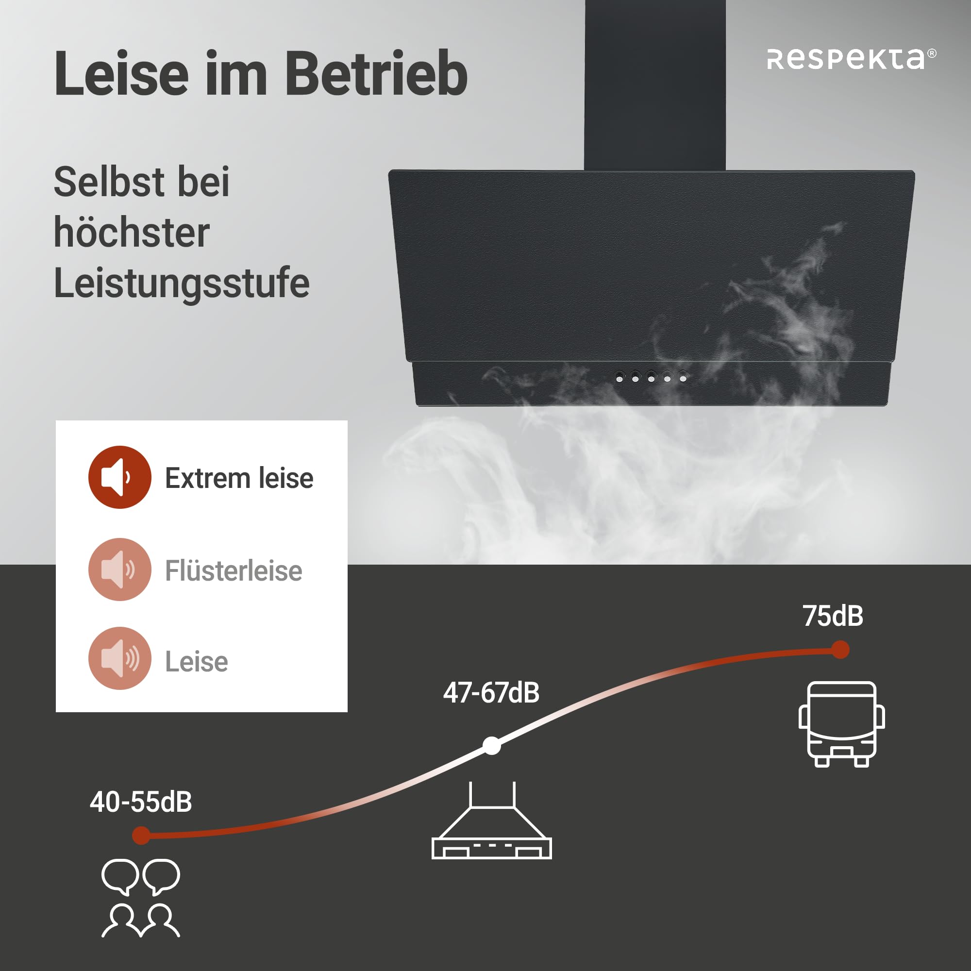 Respekta Dunstabzugshaube in matt schwarz mit Glasschirm/Kopffreie Schräghaube 60 cm/A+ / Abluft- und Umluftbetrieb/Luftstrom 297,9 m³/h / 47–67 dB / CH35060MS-19