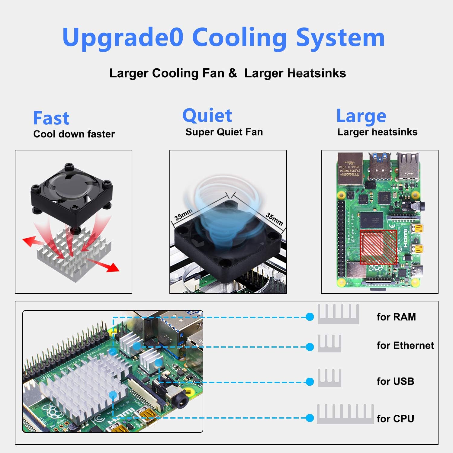 Smraza Case for Raspberry Pi 4, Acrylic Case with Cooling Fan, Heatsinks Compatible with Raspberry Pi 4 Model B, for Raspberry pi 3 B+/ 3B/ 2B Clear (Big Fan(35mm))