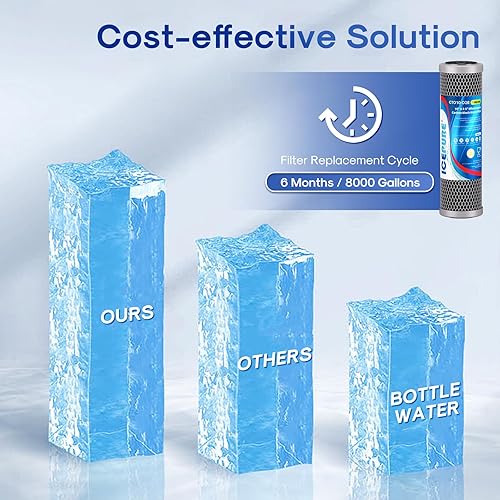 Vista 7 de ICEPURE Filtro de agua activado con cáscara de coco mejorado de 1 micrón, de 10 x 2.5 pulgadas, repuesto para WFPFC8002, SCWH-5, WHCF-WHWC, FXWTC