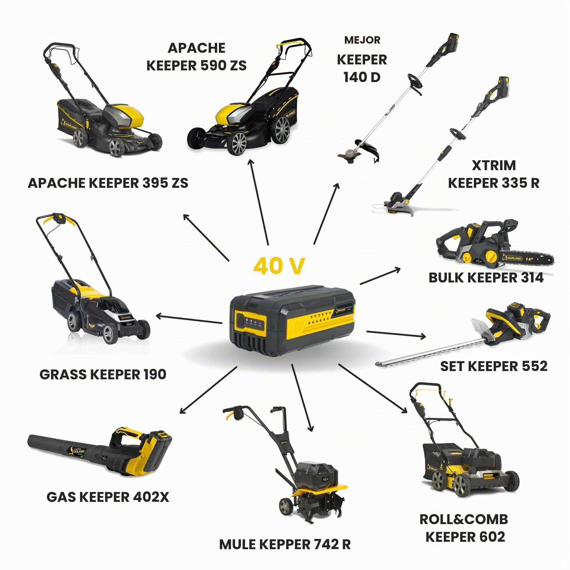 GARLAND Apache Keeper 40V 395S-V23 - Cortacésped batería autopropulsado 40V, 41,5 cm, Saco 45L, hasta 550 m² (sin batería ni Cargador)
