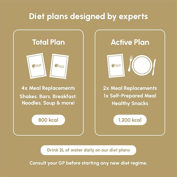 Shake That Weight Diet Shake - Vanilla Meal Replacement Plan for Weight Loss - Very Low-Calorie Diet - VLCD - High Protein, High Fibre, Gluten Free, Vegetarian