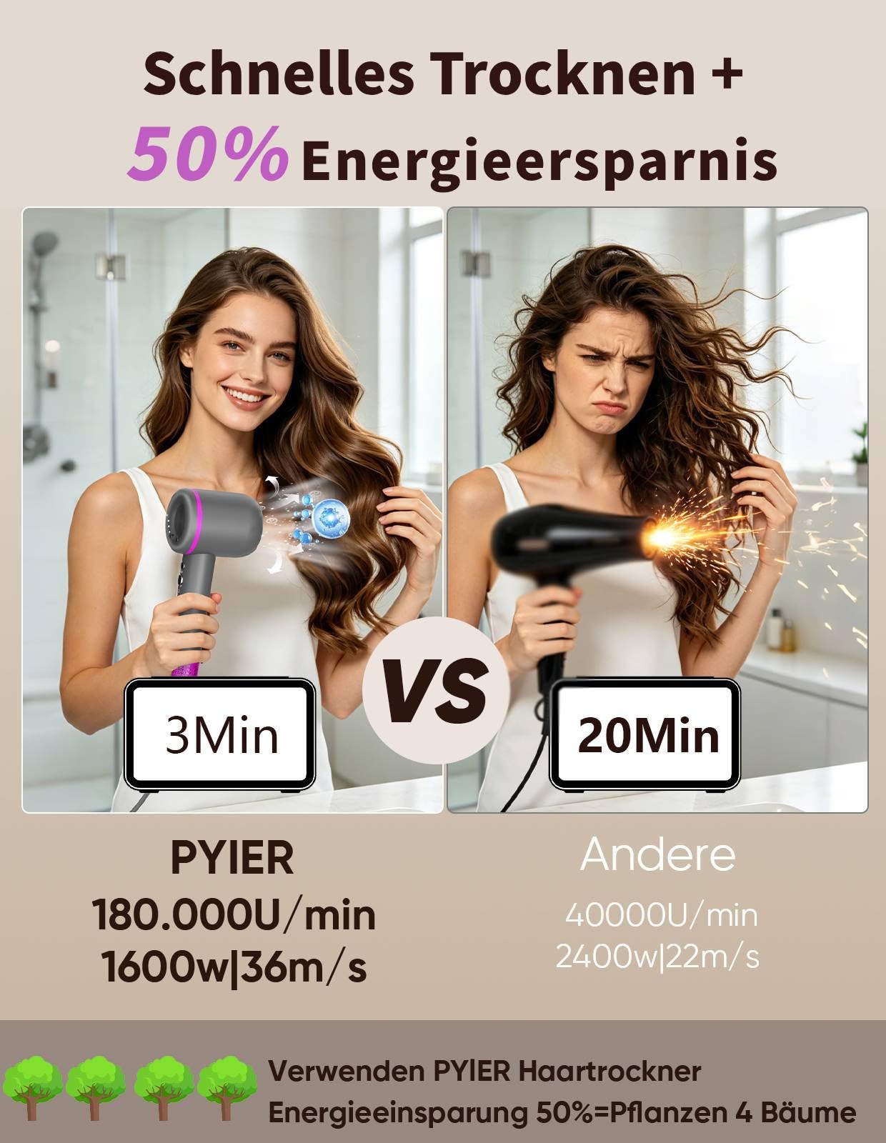 Secador De Pelo, Secado Rápido 3 Min, Iónico 180.000 Rpm, 300 Millones De Iones Negativos, Bajo Ruido, Termocontrol, Viaje, Con Difusor Y Boquilla Magnéticos