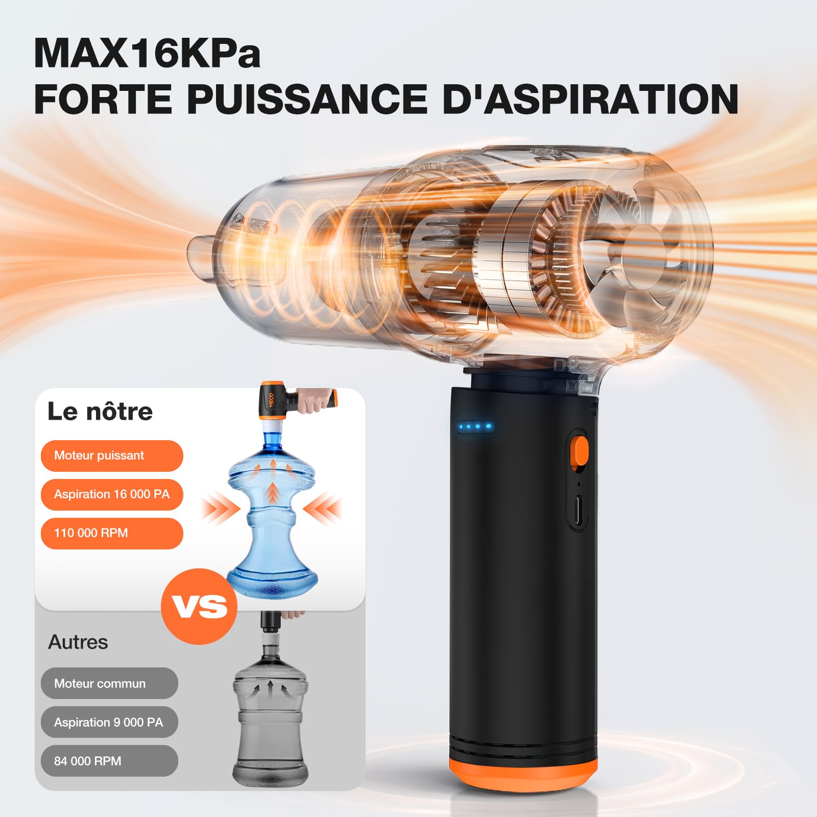 MECO ELEVERDE 4 en 1 Soufflette Air Comprimé, 3 Vitesses 110000u/ Air Duster, Aspirateur 16000pa, 2 Heures De Charge Rapide, avec Buses, Convient pour Pc, Ordinateur Portable, Avoiture (Orange)