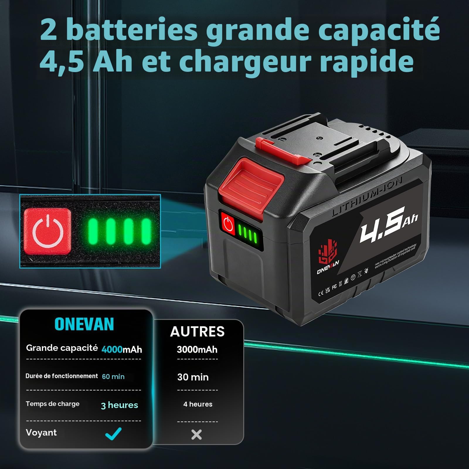 ONEVAN cle a choc sans fil 1700 N.m, 1/2" clé à choc sur batterie avec 2 batteries 4,0 Ah et 6 clés à douille (14/17/18/19/21/22mm), sans balais, boulonneuse a choc électrique pour projets intensifs