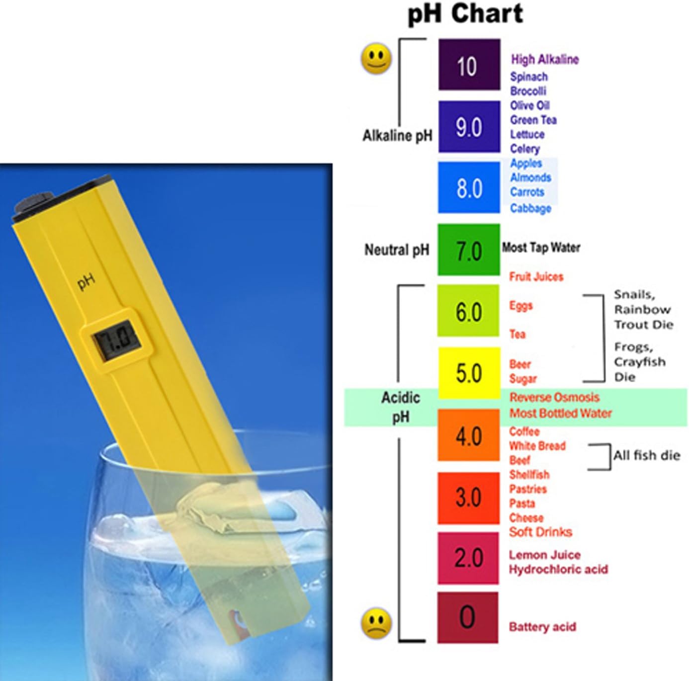 HDE Grower's Toolbox- Digital pH Meter and TDS Water Temperature Purity Salinity ppm Pen for Hydroponic Pool Aquarium Fish Tank Water Quality