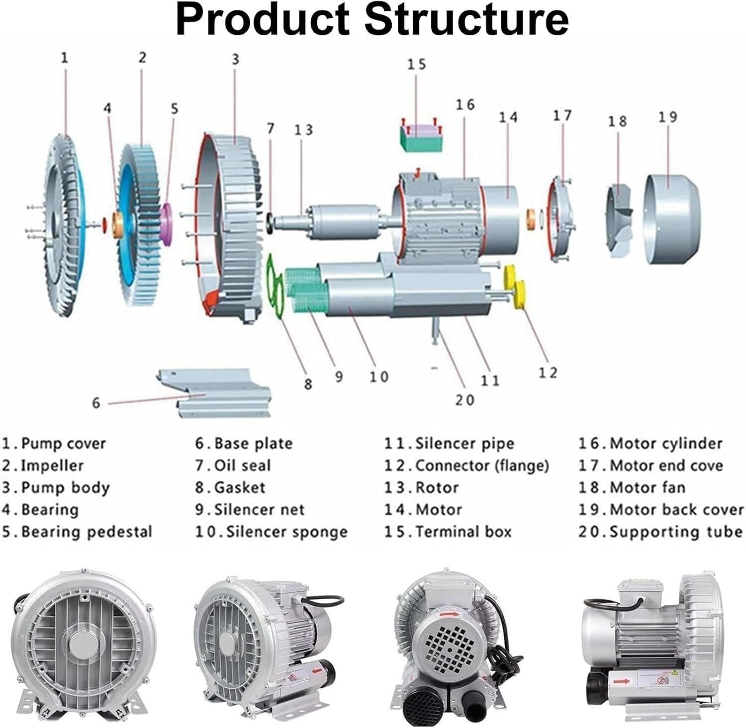Bomba de Aire regenerativa eléctrica monofásica/trifásica 0.16-2.04HP Soplador de Anillo vorticial para aireación de Aguas residuales acuarios hidroponía fosas sépticas(550W/220V)