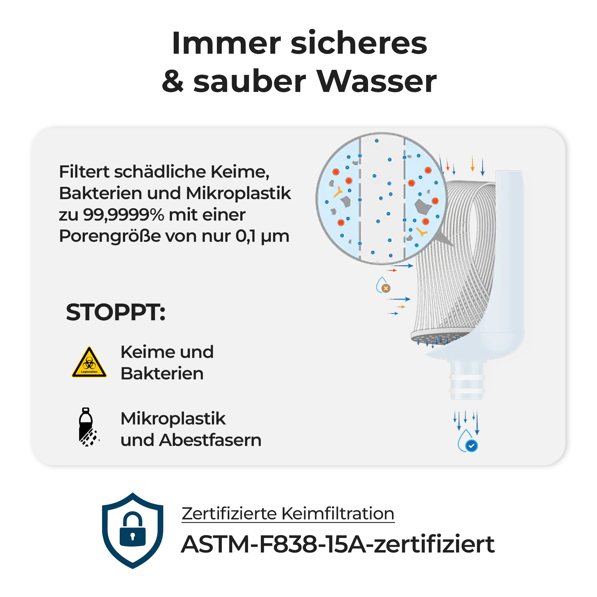 Alb Filter Nano Ersatzkartusche 2er-Pack – Einzelkartusche für den Wasserfilter – Sicheres Trinkwasser für Familie, Reisen & Hotels – Schutz gegen Keime & Bakterien im Wasser – Made in Germany