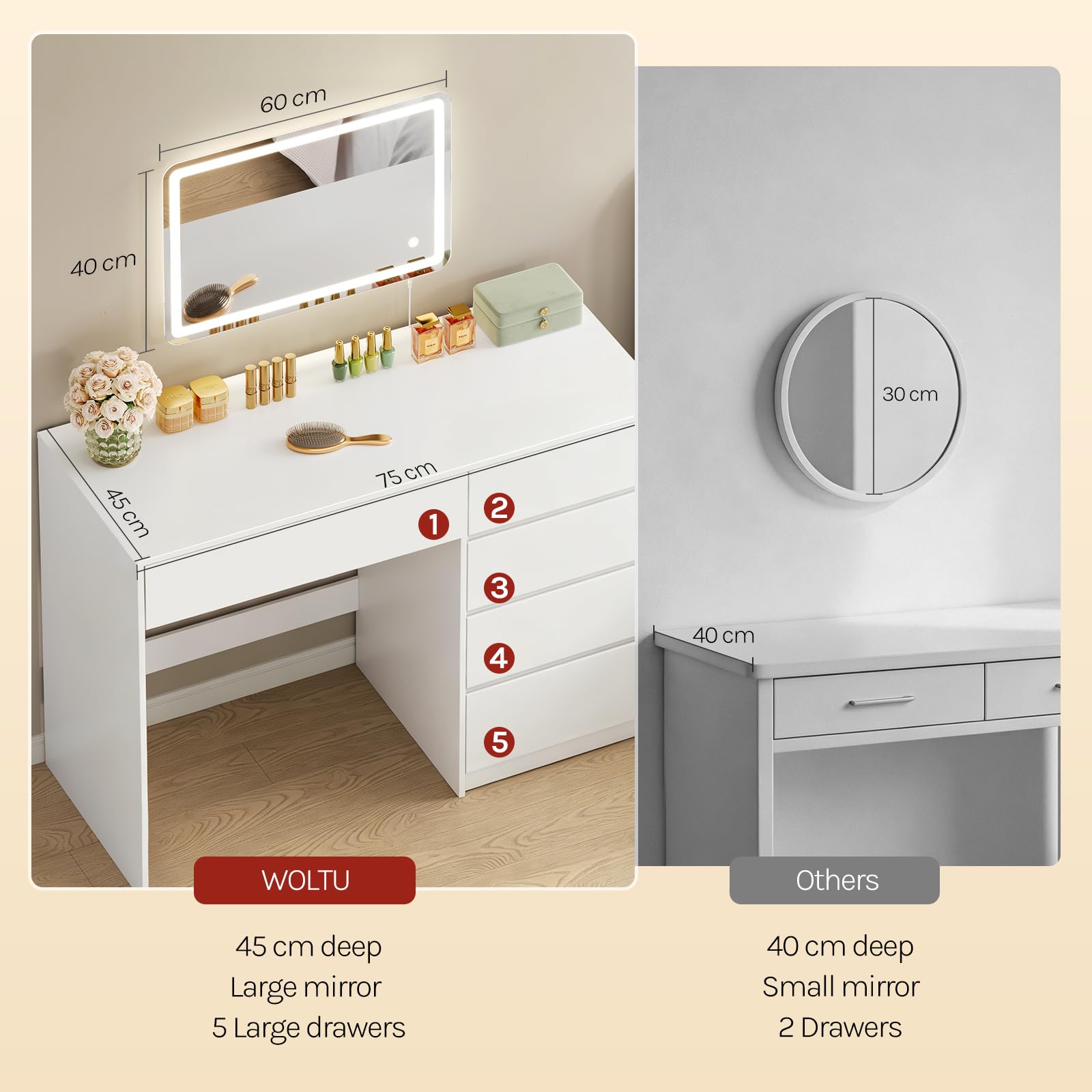 View 8