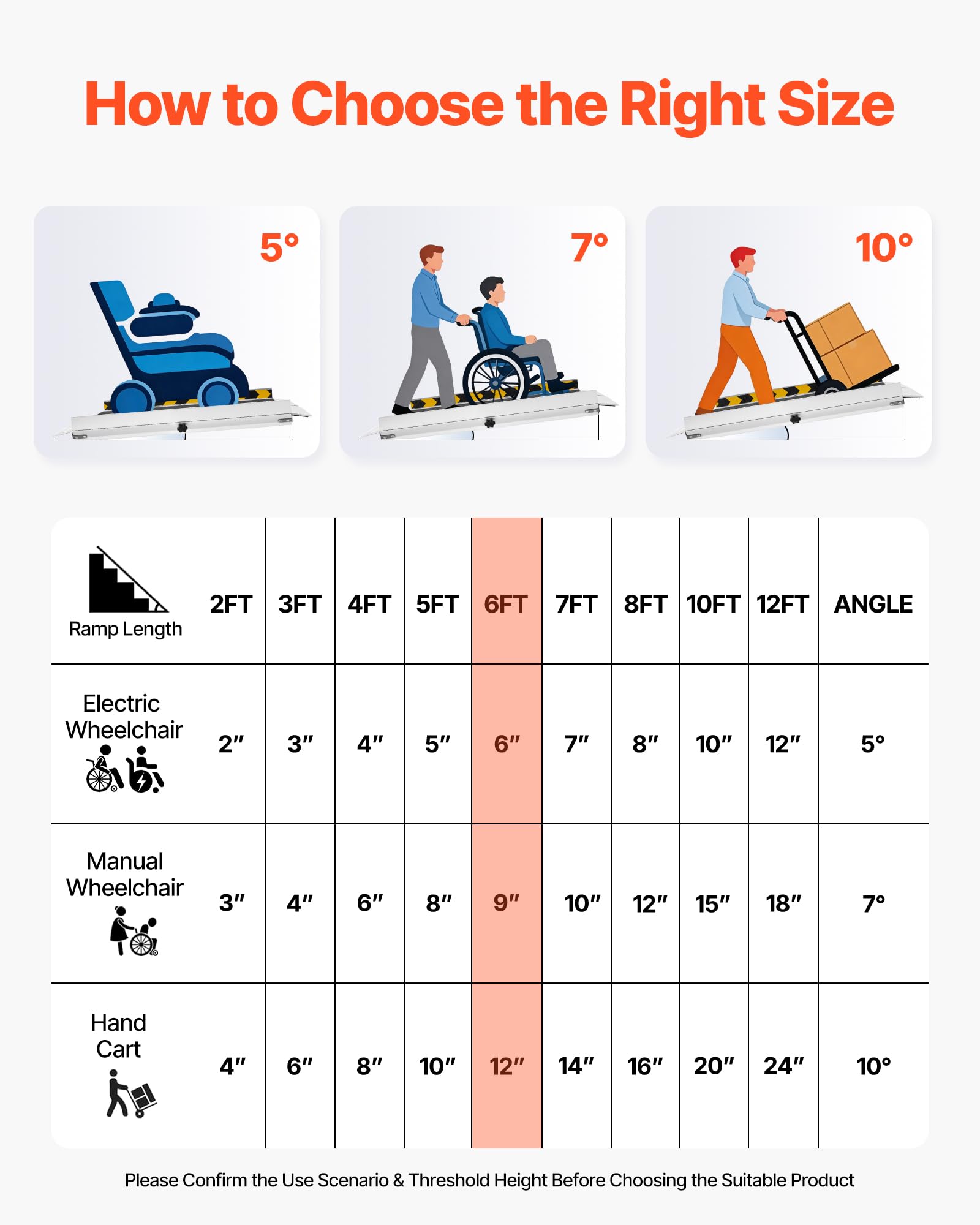 VEVOR Rampa para Silla de Ruedas Plegable 1830 x 745 mm, Rampa de Umbral de Aluminio Antideslizante con Capacidad de Carga 362,9 kg para Puertas, Entradas, Escaleras, Andadores, Scooters y Uso Diario