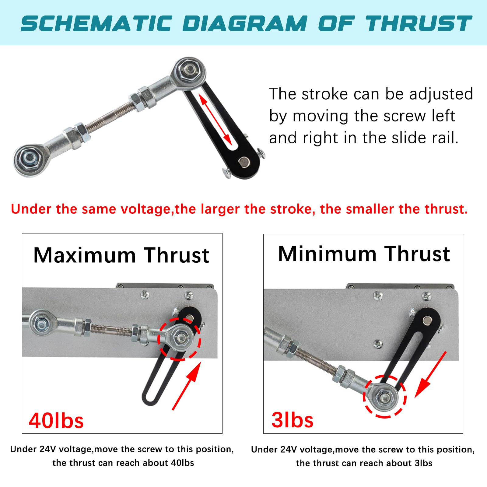 JQDML 3-40lbs Thrust Reciprocating Linear Actuator, 1.18"-6", 120RPM Max — Amazon image 5