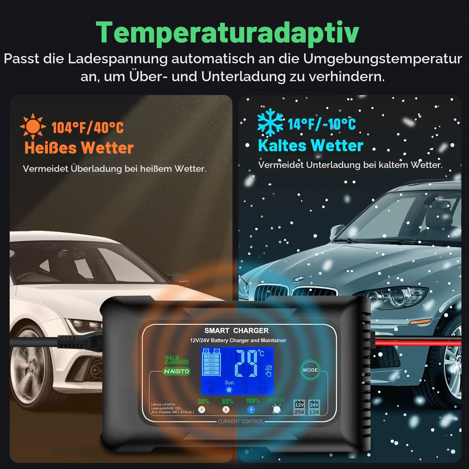 Haisito Ladegerät Autobatterie 12V/24V 25A, Intelligentes Schnell KFZ Batterieladegerät LiFePO4 , Erhaltungsladegerät für Auto Motorrad Lithium Bleisäure Batterien(AGM, Gel, EFB, MF, VRLA)