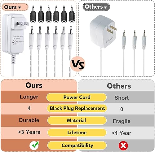 Miniatura 2 de Meonum Adaptador de corriente compatible con colecciones Department 56 Village, cable de alimentación de 3 V CACC con certificación UL, 6 enchufes