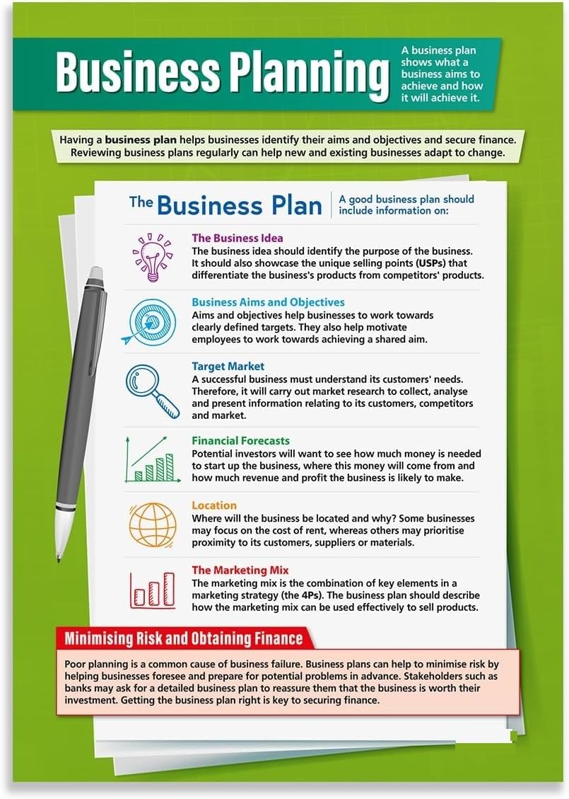 REIUAFWYGV Teaching Business Poster SWOT Analysis and Goal Setting Infographic for Economics Classroom
