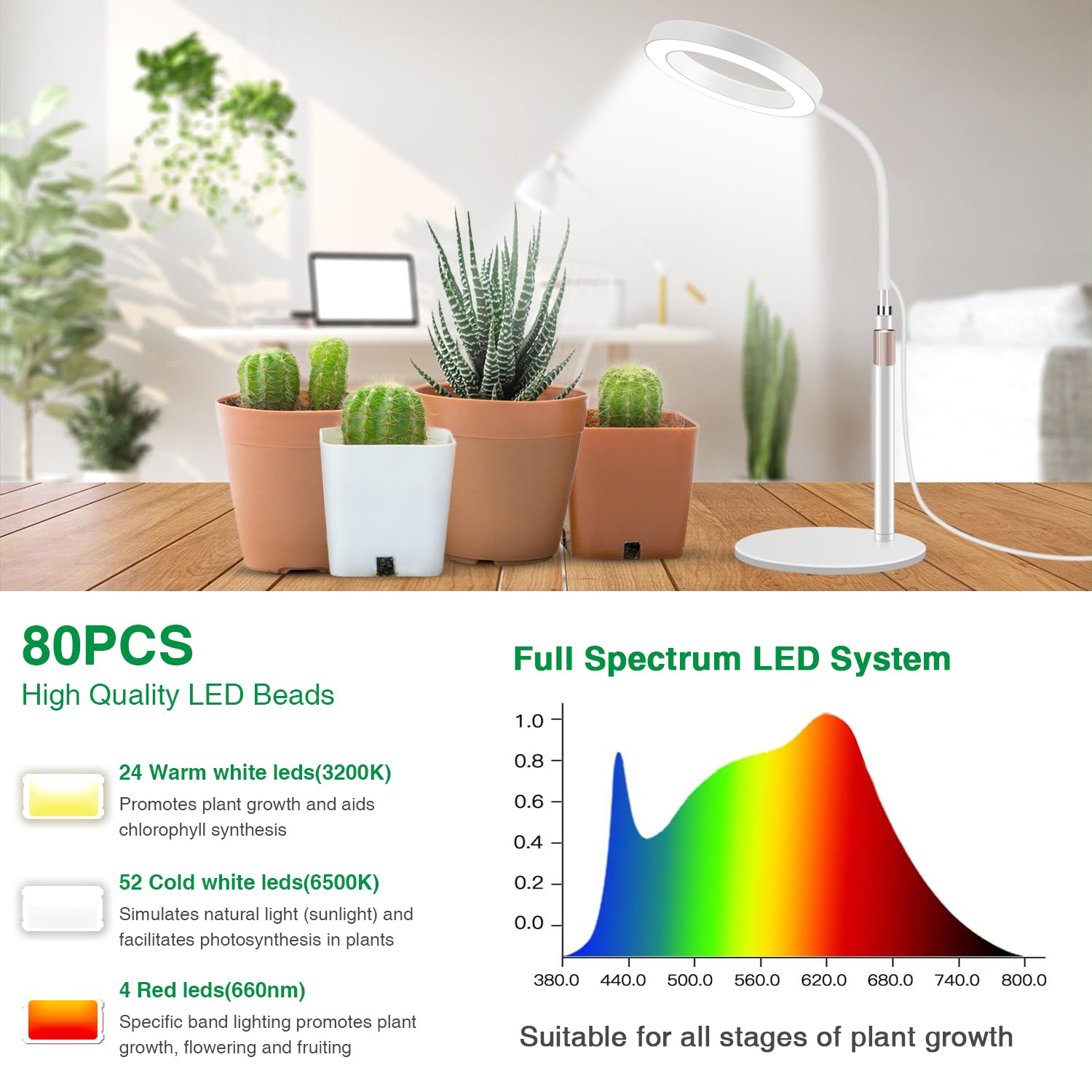 Aumtrly Grow Lights for Indoor Plants Full Spectrum Table Plant Light for Growing Small Plant 80 LED Halo Grow Lamp with Base - Image 4