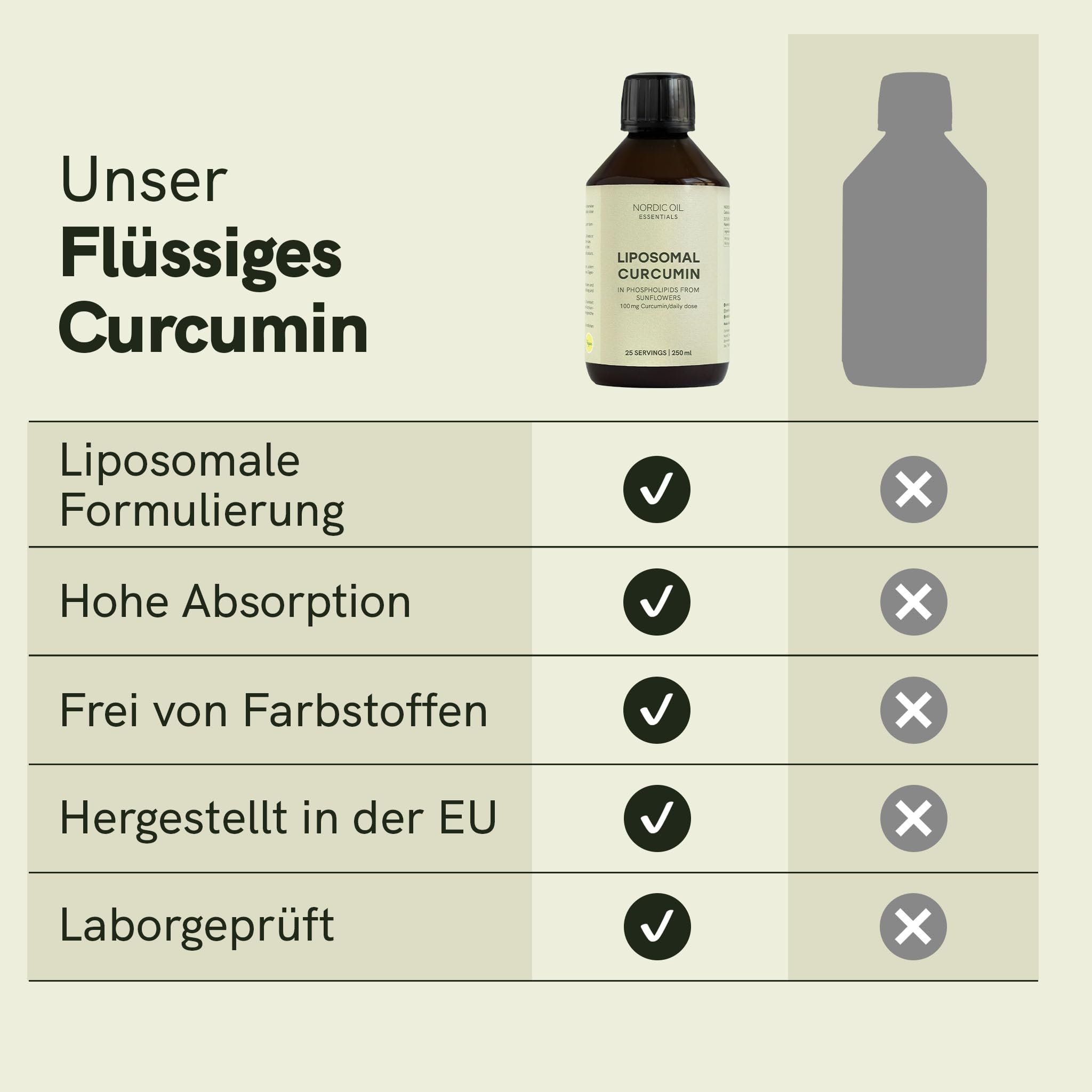 Liposomales Curcumin Flüssig | 95% Curcuminoide | 100 mg Curcumin pro 10 ml | Flüssige Alternative zu Kurkuma Kapseln | Hochdosierter Curcuma Extrakt | Vegan & laborgeprüft | Nordic Oil