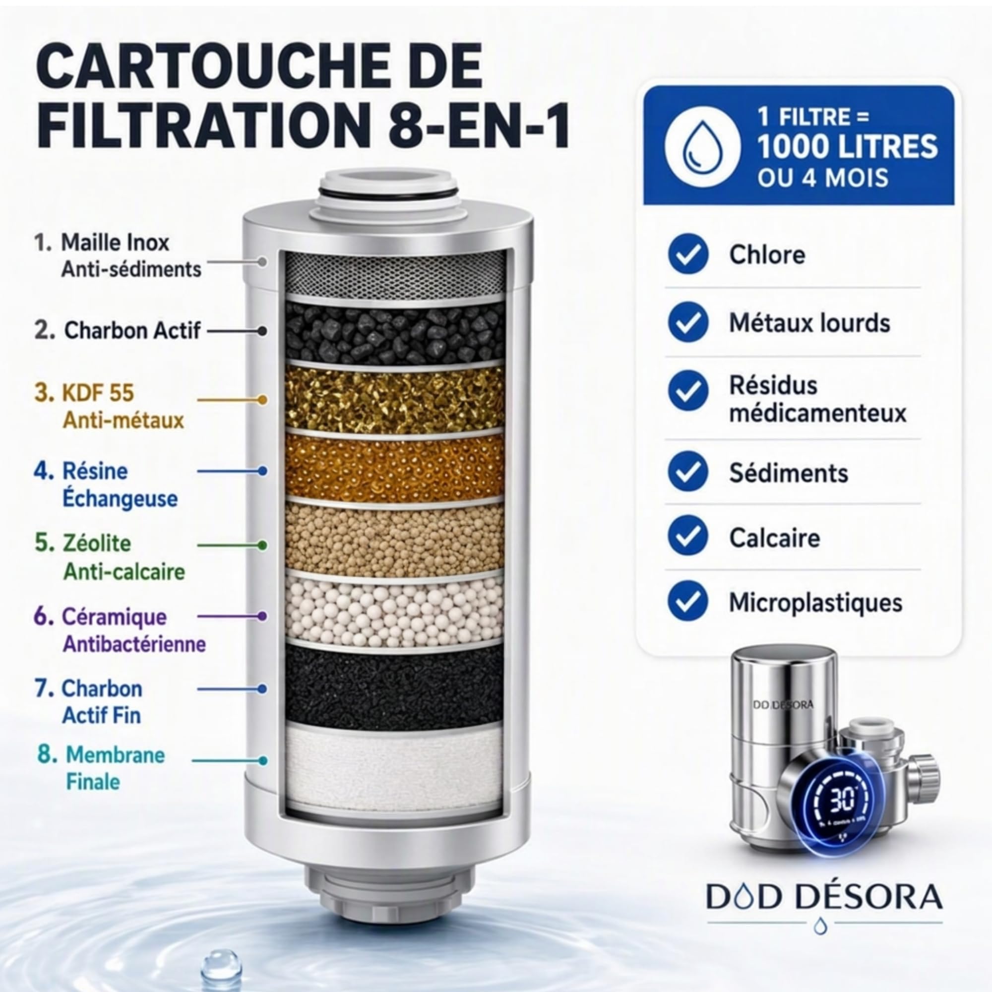 Purificateur d’Eau Robinet Écran LED – Filtre Ultrafiltration 8 Étapes, Turbine Hydroélectrique & ABS Alimentaire (Adaptateurs Universels Inclus)