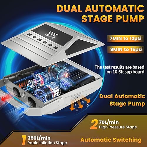 Miniatura 6 de 50PSI Paddle Board Pump Electric Portable, High Pressure Sup Pump - Dual Stage Inflation, Auto Shut Off and Deflate for Stand Up Paddle
