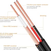 Vista 3 de Cable Bnc todo en uno de 200 pies para cámara de seguridad siamesa y video siamés, cable de extensión con 2 conectores hembra para todos