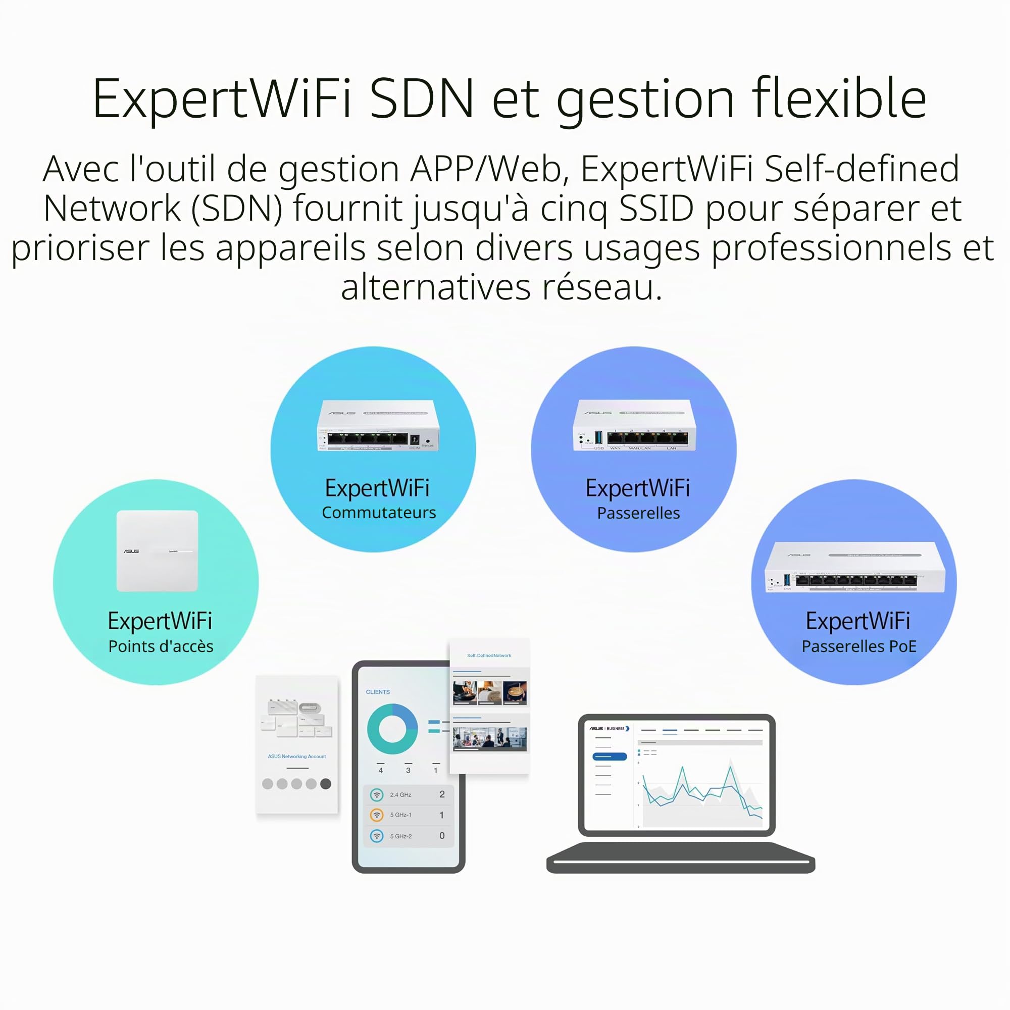 ASUS ExpertWiFi EBG19P, Routeur Filaire Gigabit PoE+ VPN, 8 Ports PoE+, 123W, Jusqu'à 3 Ports WAN ethernet + 1 USB WAN, Idéal pour Les AP, Sécurité réseau de qualité Commerciale