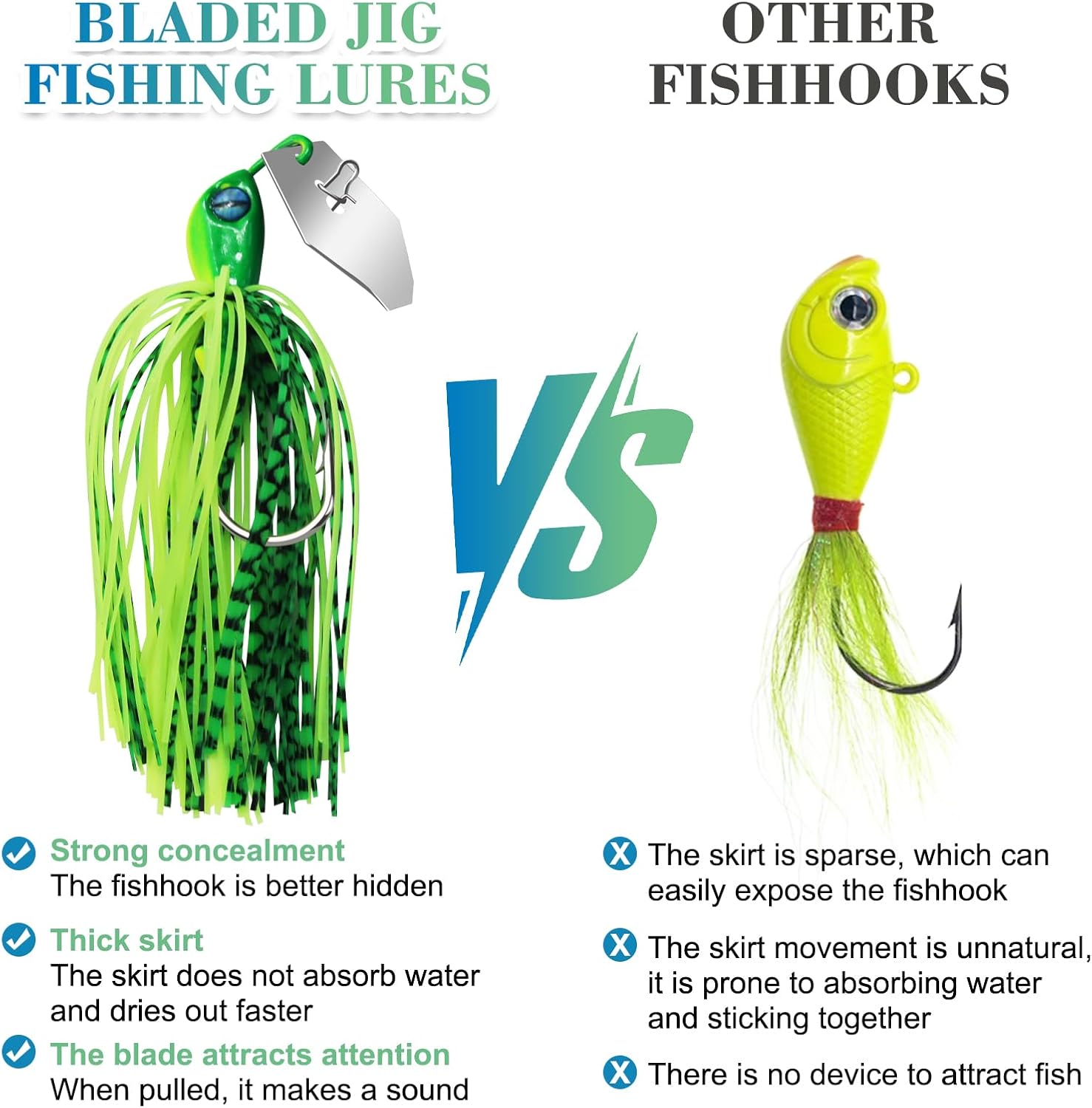 Bladed Jig for Bass Fishing | 10g Chatterbait Lure with Reflective Blade & Concealed Hook | Multi-Color for Clear & Murky Water