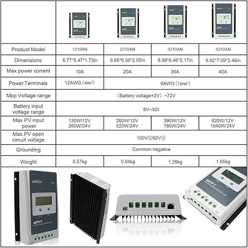 Vista 7 de Controlador de carga solar, con entradas de 12 y 24 voltios, indicador de 10A, 20A, 30A, 40A, de Epever, 40A