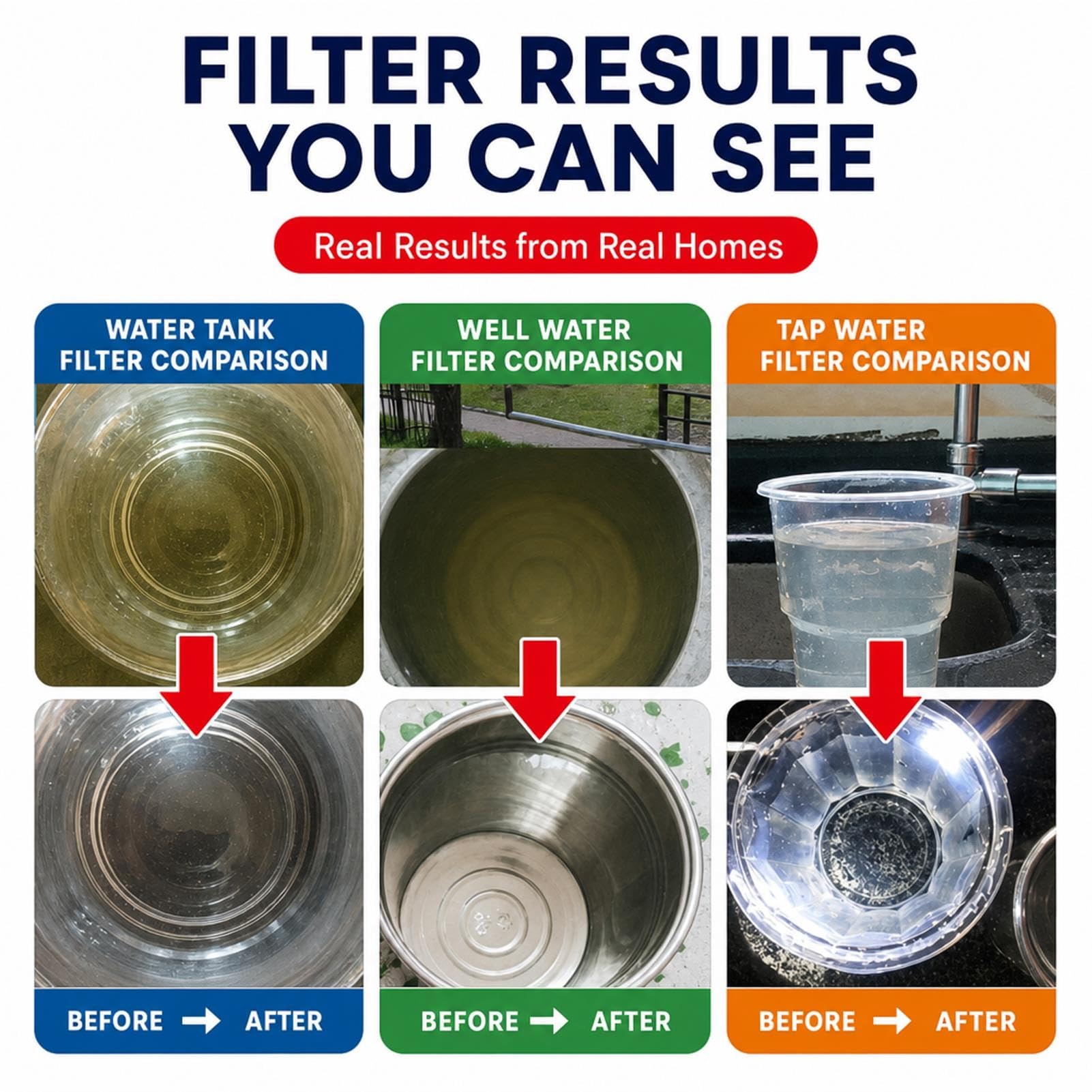 3 Wkładów Filtracyjnych Wody PVDF Ultrafiltration, 10x4,7",zmywalny,wymienny Filtr Wstępny,filtracja 0,01 Mikrona Całego Domu,pod Zlewem I Systemów Odwróconej Osmozy RO