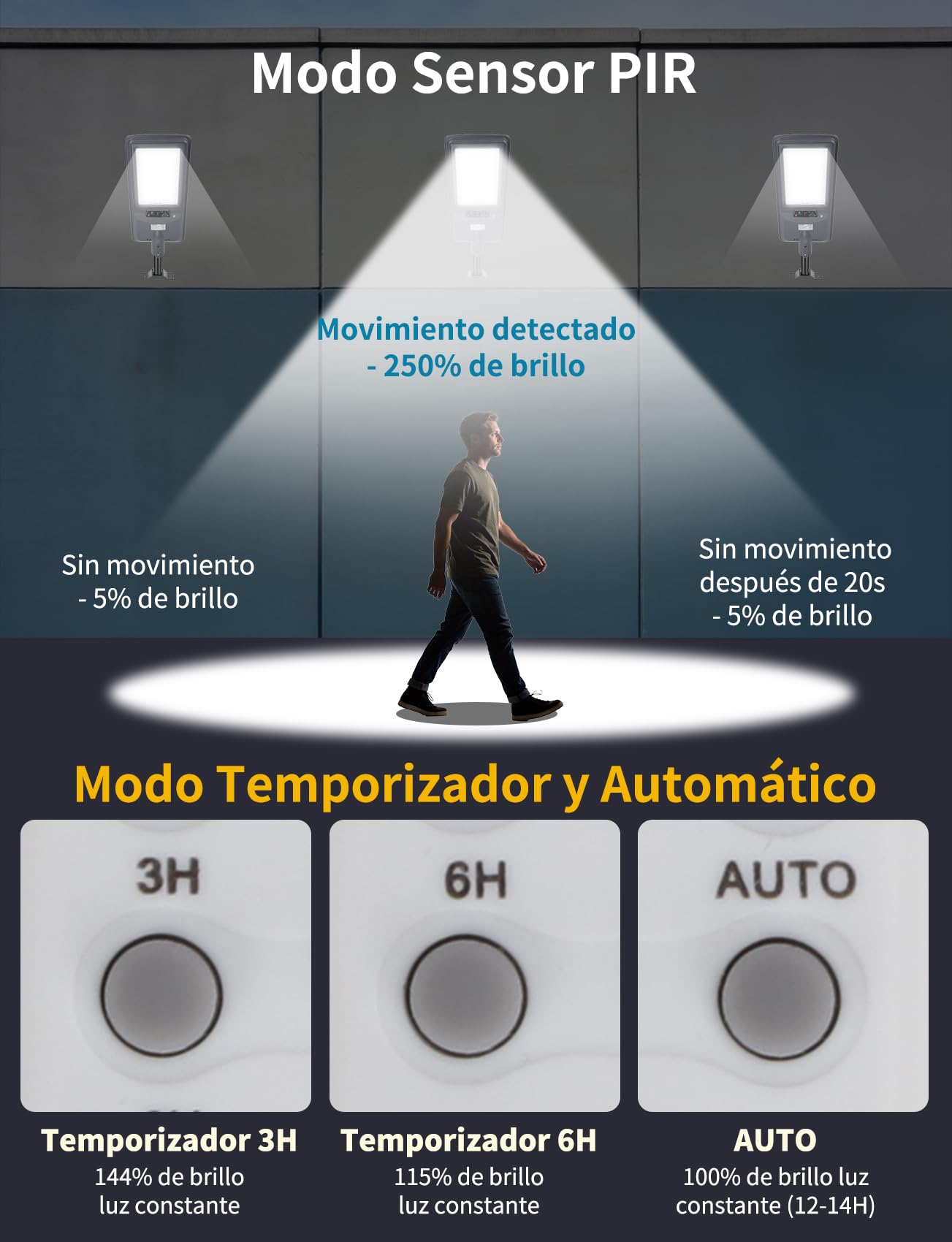 Aigostar 400W Farola Solare Exterior, 20000mAh Batería de Gran Capacidad, 3000K/4500K/6500K Ajustables, 4000LM, IP65, No Incluye Soporte, Farola LED con Sensor para Patio, Entrada del Garaje, 2Uds