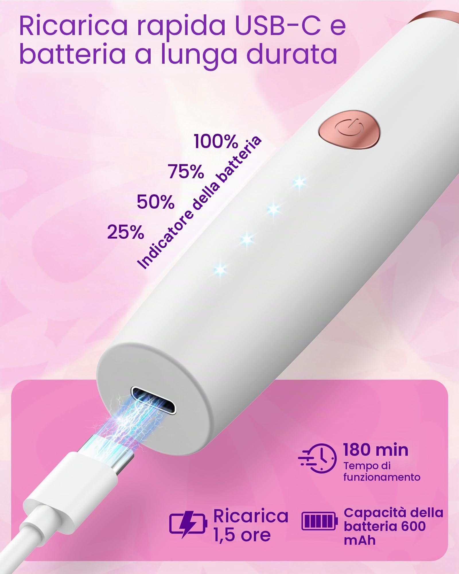 Rasoio Elettrico Donna Parti Intime: 4 in 1 Indolore Depilatore Corpo Donna per Viso, Corpo, Sopracciglia, Gambe e Ascelle, Uso Bagnato e Asciutto, Senza Filo, USB-C Ricaricabile con Borsa, Regalo