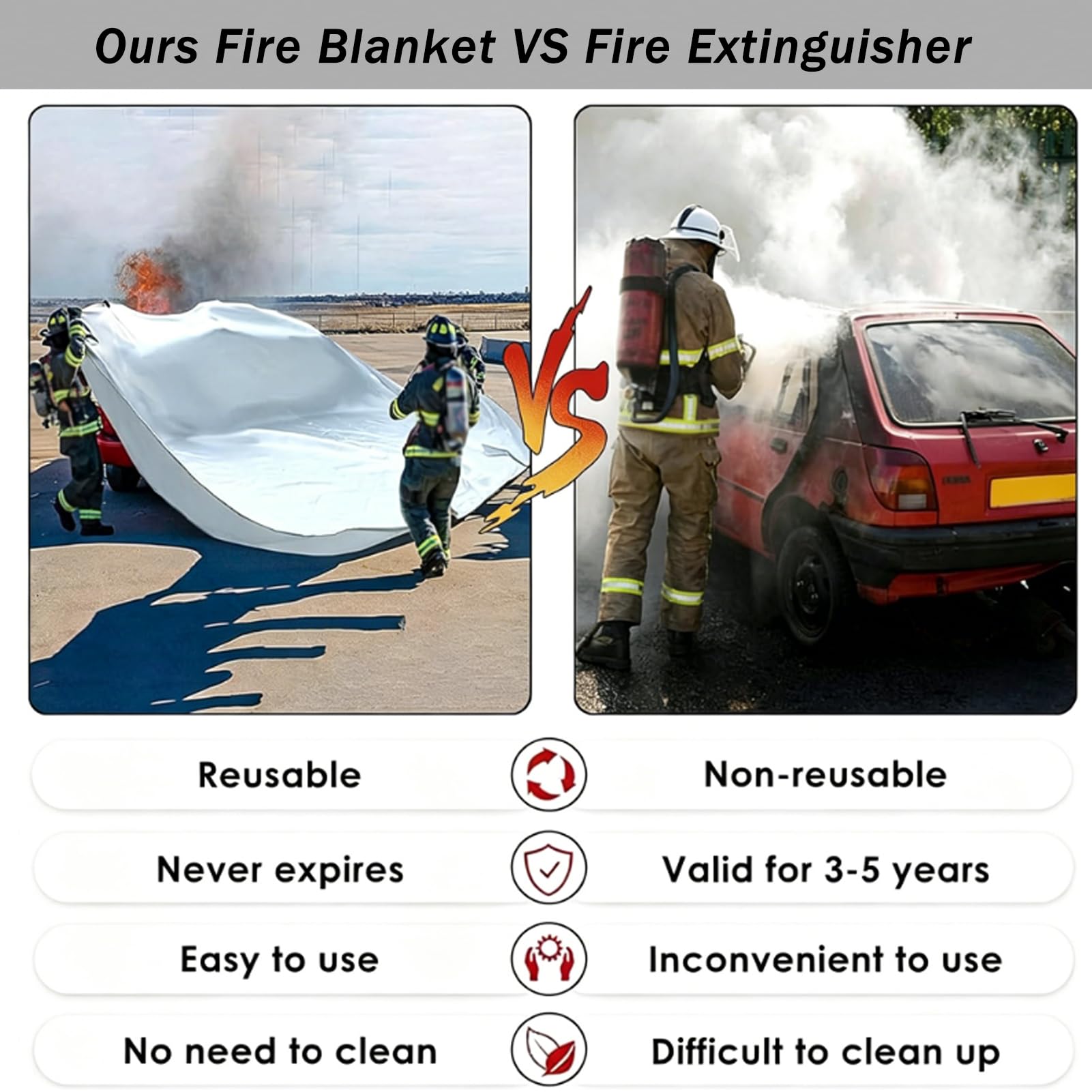 Manta Ignífuga para Vehículos Eléctricos, Manta Ignífuga De Emergencia para Coches Y Vehículos Eléctricos, Revestimiento De Silicona De Doble Cara, Fácil de Usar, para Camiones Y Remolques