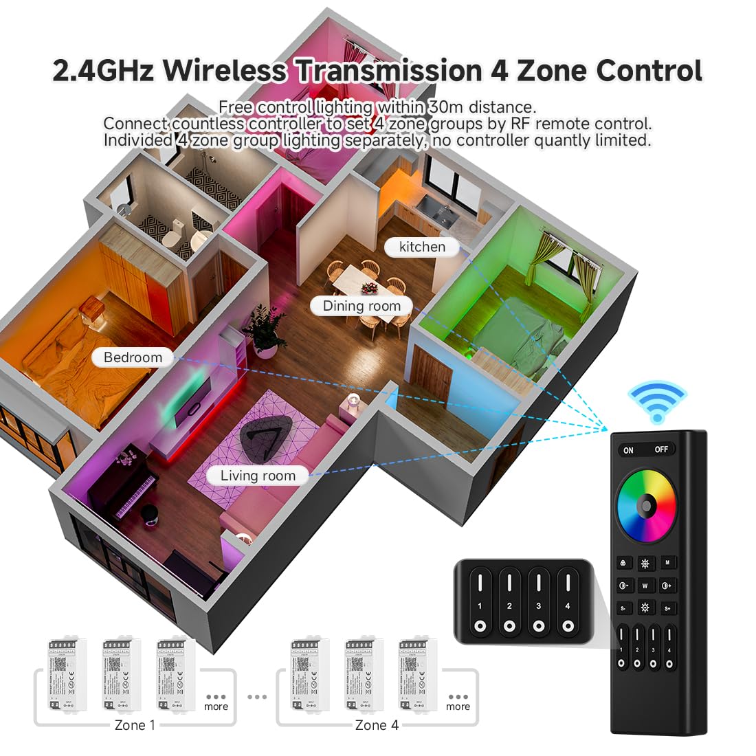 FCOB 5050SMD COB RGBW C04W WiFi Tuya Controller&RC03RFB Fernbedienung Kit | APP Kontrol 4 Zonen RF 2.4GHz drahtlose Gruppensteuerung PWM RGBW (+V R G B W) 5pin LED Streifen Neon Seil Licht DC12V DC24V