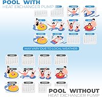 Vista 6 de XtremepowerUS Calentador de piscina de hasta 4,000 galones para piscina sobre el suelo, intercambiador de calor de titanio, bomba de calor