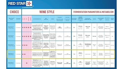 Miniatura 2 de Red Star Cotes Des Blancs - Levadura de vino (paquete de 3)  Ideal para hacer sidra de vino Mead Kombucha en casa  0.18 oz de sobres  Saccharomyces