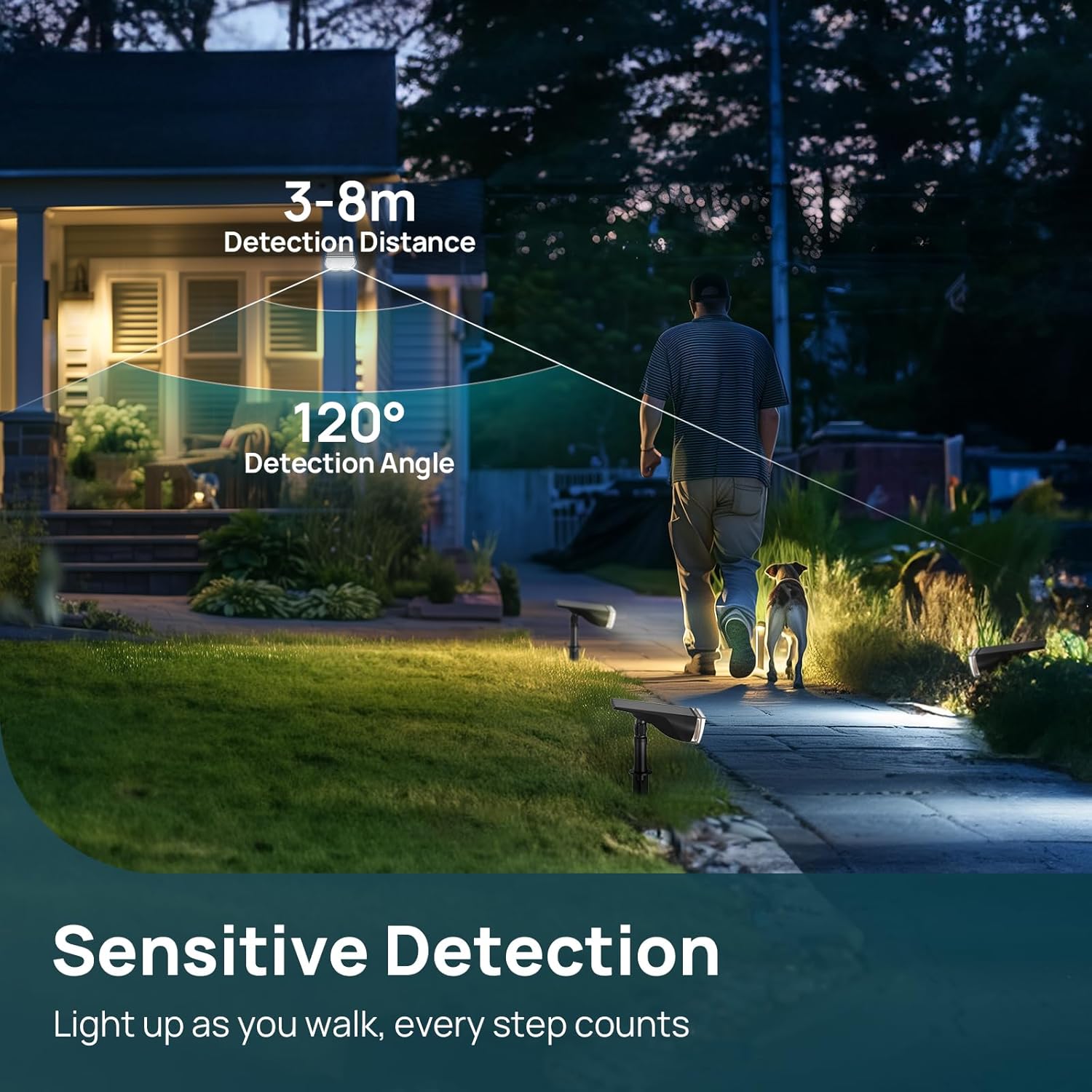 Illustration of the motion detection range and angle of the Linkind solar spotlight