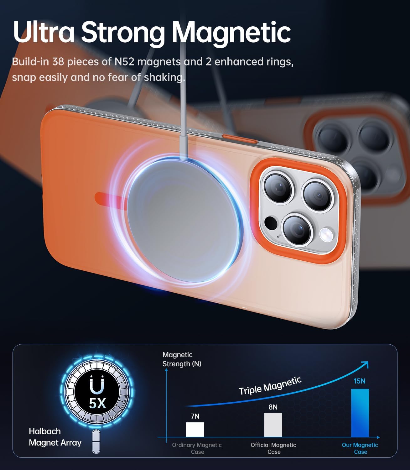 Magnetic for iPhone 14 Pro Max Case [Compatible with MagSafe] [10FT Military Grade Drop Tested] Slim Translucent Matte Case for iPhone 14 Pro Max Phone Case, Gradient Orange(6.7")