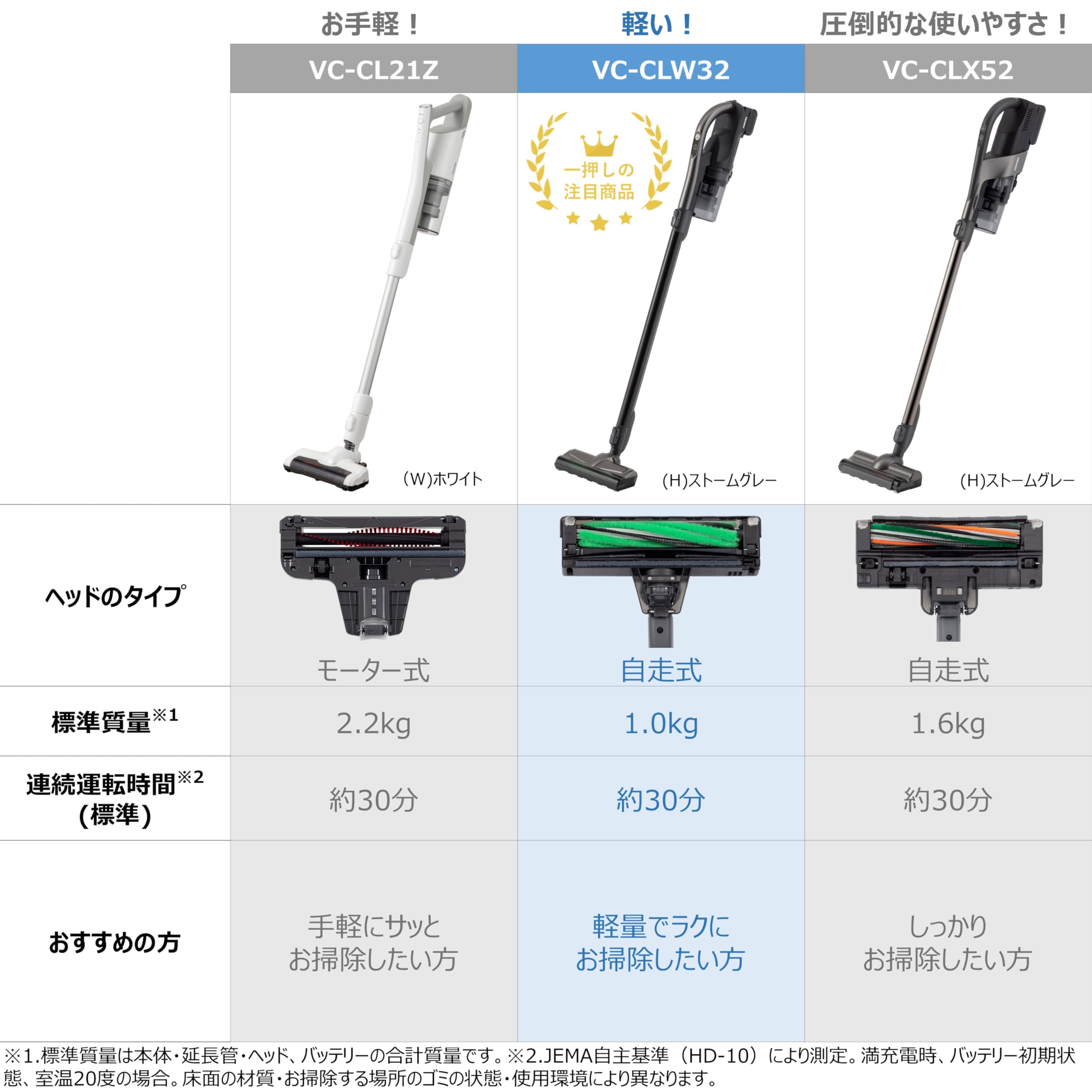 Amazon | TOSHIBA(東芝) スティック掃除機 コードレス 軽量1.0Kg お