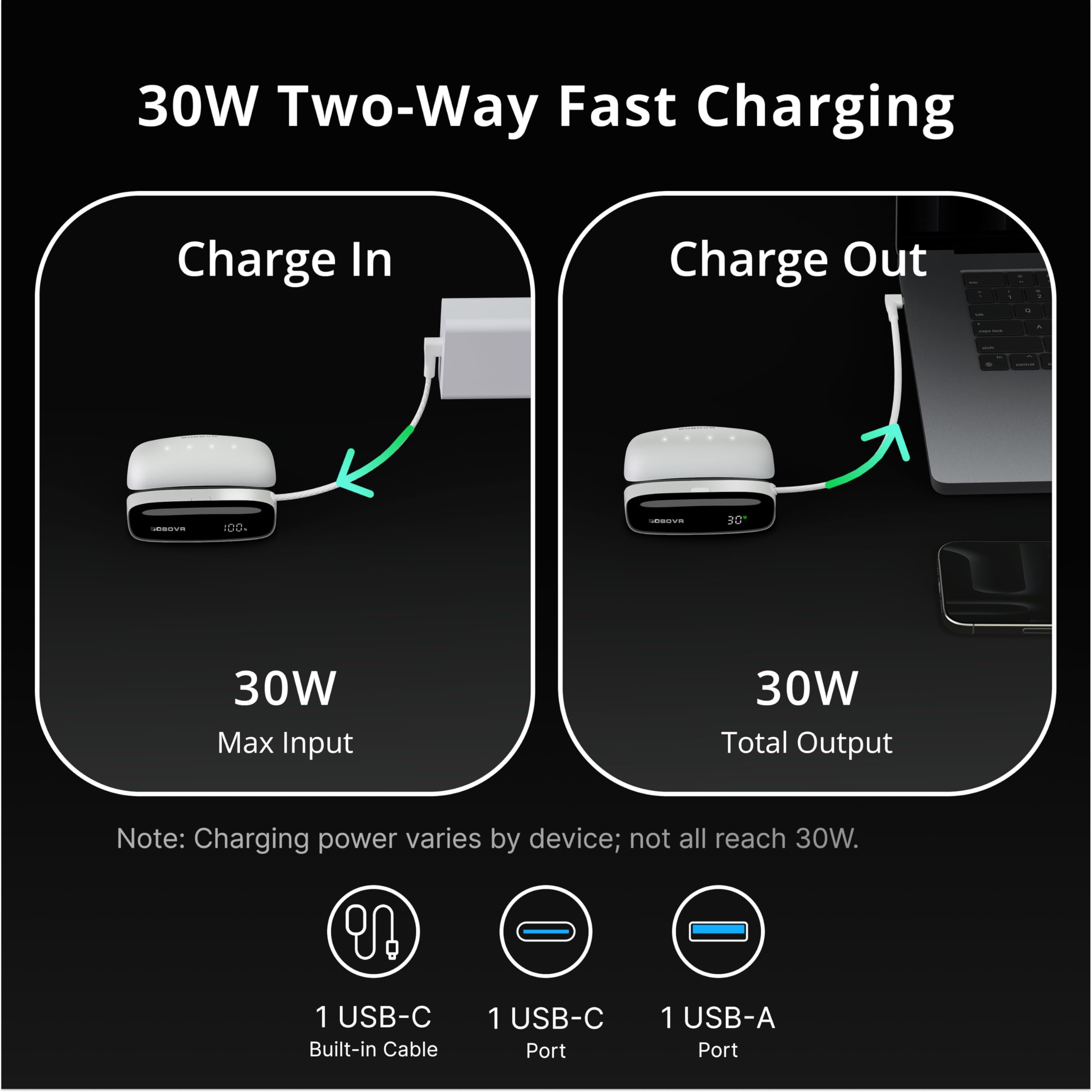 BOBOVR PD100 2-in-1 stacja ładująca & 30W USB-C PD Powerbank do Akumulatora B100-Dwukierunkowe Szybkie ładowanie, Wbudowany Kabel, Wiele Portów (Combo (Dock + 1× B100 Battery))