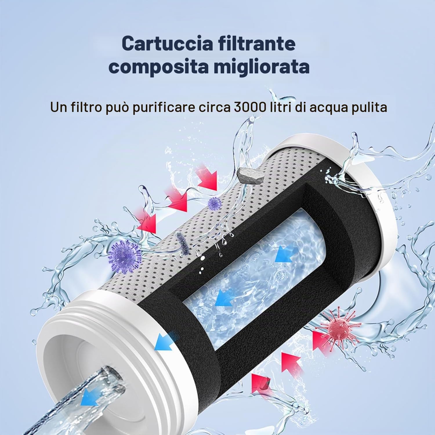 Filtro acqua rubinetto con 3 cartucce, Sistema di Filtro Dell'acqua con UV luce e display LED, Rimuove piombo, cloro e metalli pesanti
