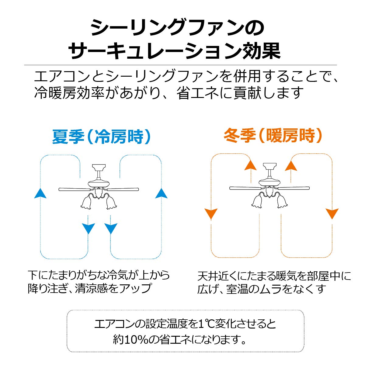 Amazon | オーデリック シーリングファン(LED25W・電球色) 5枚羽根 