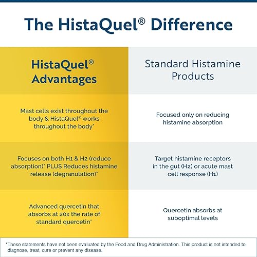 Miniatura 5 de Researched Nutritionals HistaQuel - Soporte de mastocitos - Apoya la producción normal de histamina y la respuesta del sistema inmunológico con