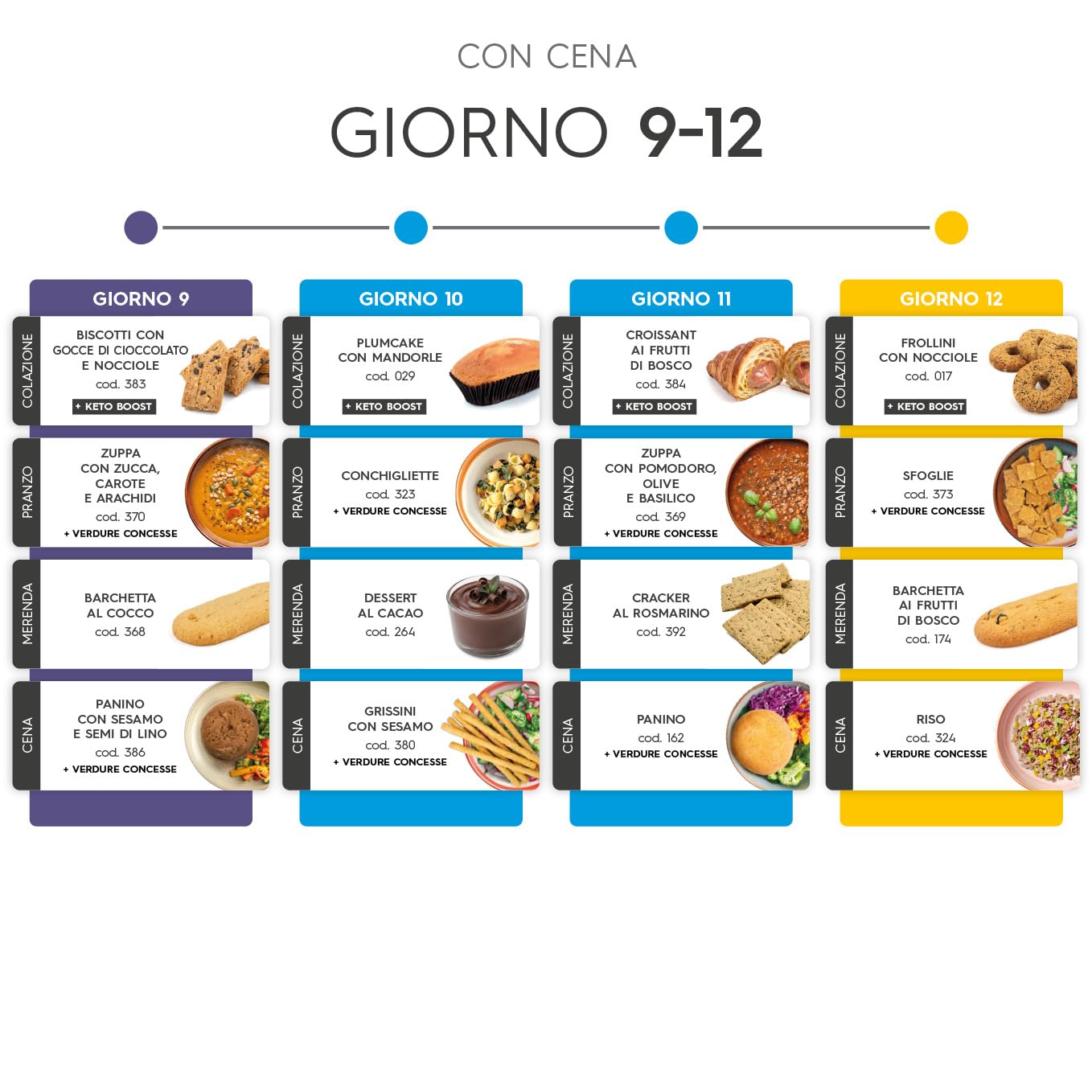 Shockbox Pro Formula12 - Kit dimagrante - 20 giorni - Colazione - Pranzo - Merenda - Cena - Dieta chetogenica