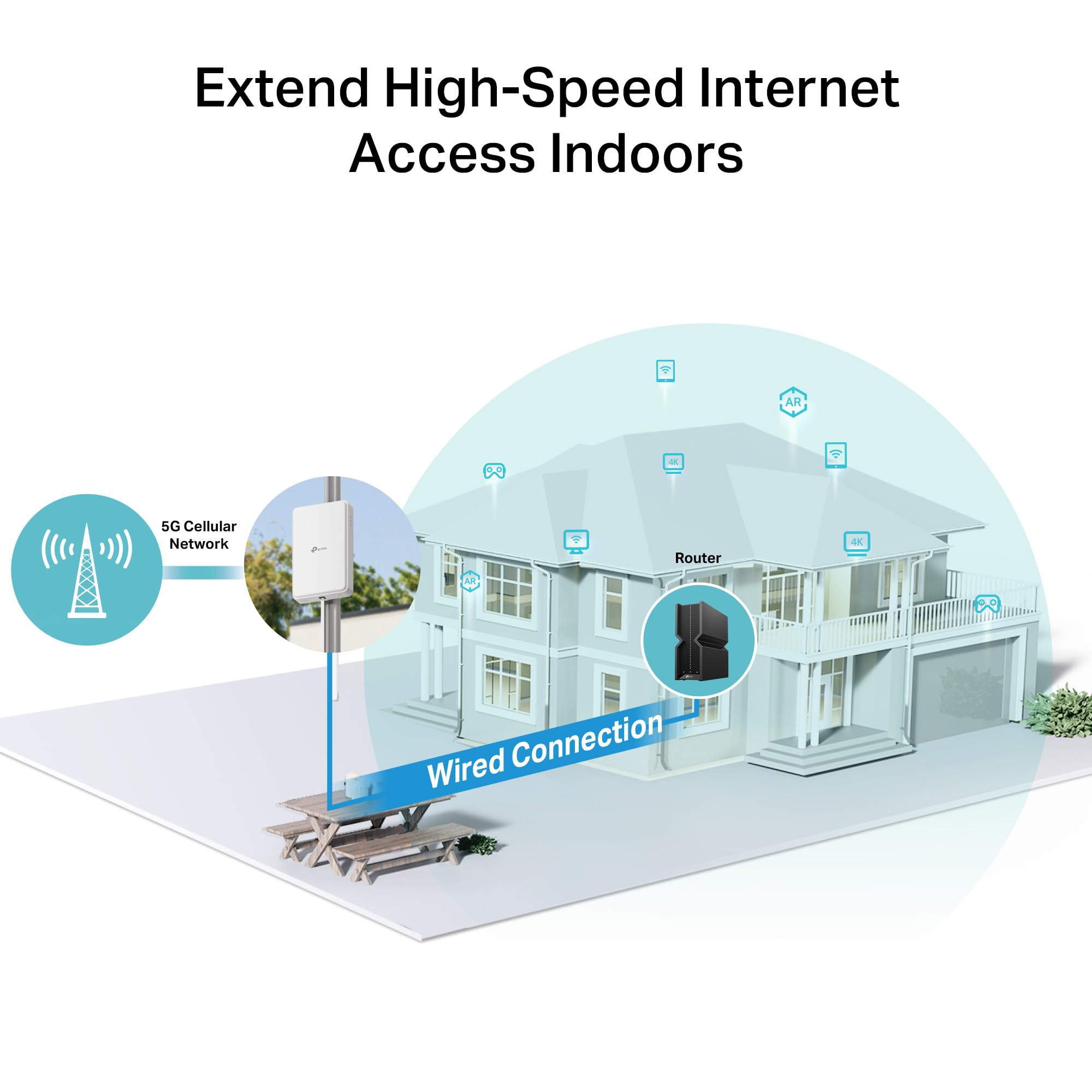 TP-Link NE200-Outdoor Router 5G z zewnętrzną kartą SIM, prędkość pobierania 5G do 4,67 Gbps, 4G CAT19 do 1,6 GB/s, port 2,5GE, obsługuje pasywne PoE i 802.3af/802.3at, IP66, elastyczny montaż