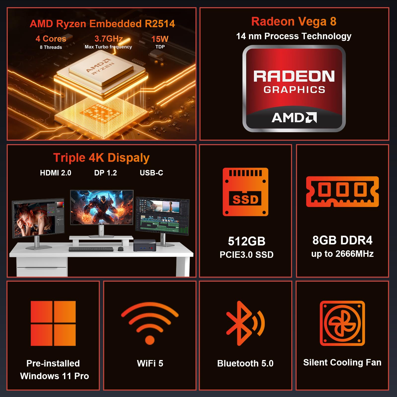 AWOW Mini PC AMD Ryzen Embedded R2514 (4 core, fino a 3,7 GHz), 8 GB DDR4, SSD PCIe 3.0 da 512 GB, grafica Radeon, display 4K da 1000 m, WiFi 5