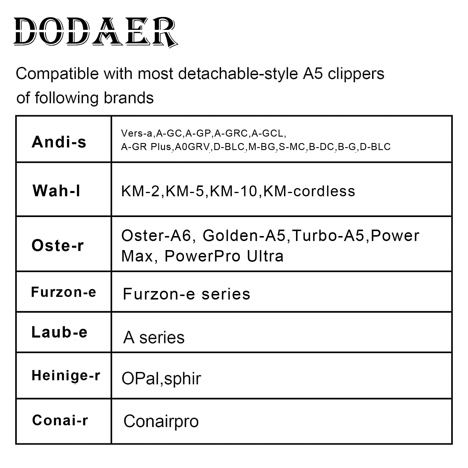 Lame Staccabili in Acciaio Inossidabile per toelettatura Cani da Compagnia 7FC/5FC/4FC/3FC,compatibili con la Serie Heiniger/Andis/Oster A5/Wahl KM10,4 Pezzi Colore Nero