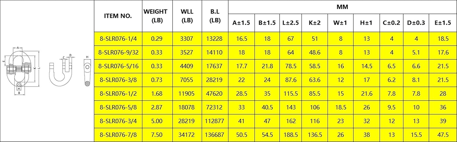 2PC 3/4" Alloy Steel Coupling Link, US Standard G80 Hammer Lock Chain Connector, Safety Chain Connector Link for Tow Hitch, 12.8t/28219lb Work Load Limit